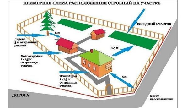 10 распространенных ошибок при проектировании помещений дома