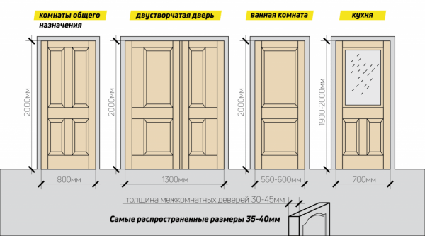 Установка межкомнатных дверей своими руками