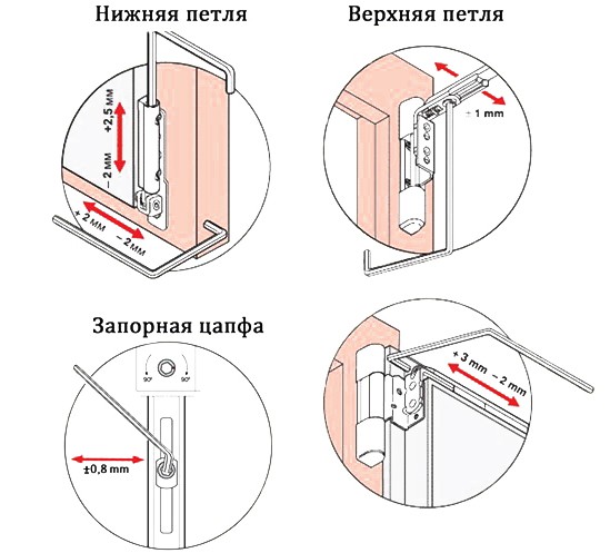 Как правильно отрегулировать пластиковую дверь на балконе