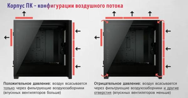 Оптимальная настройка вентиляторов компьютера для эффективного охлаждения