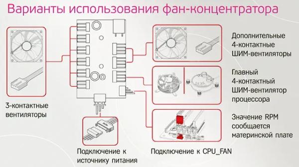 Как и куда подключать кабели вентилятора ШИМ [руководство для начинающих]