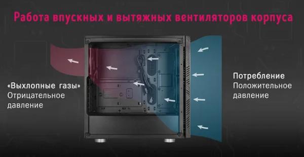 Оптимальная настройка вентиляторов компьютера для эффективного охлаждения