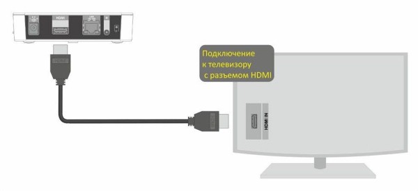 Как настроить приставку на 20 каналов и не потерять ни минуты