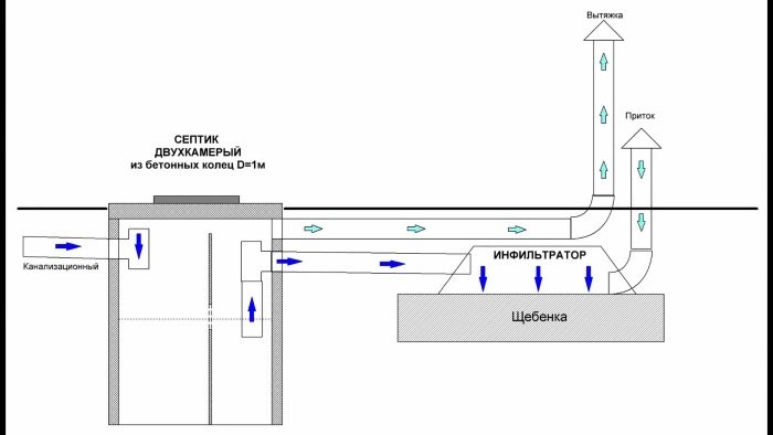 Бюджетный септик без откачки