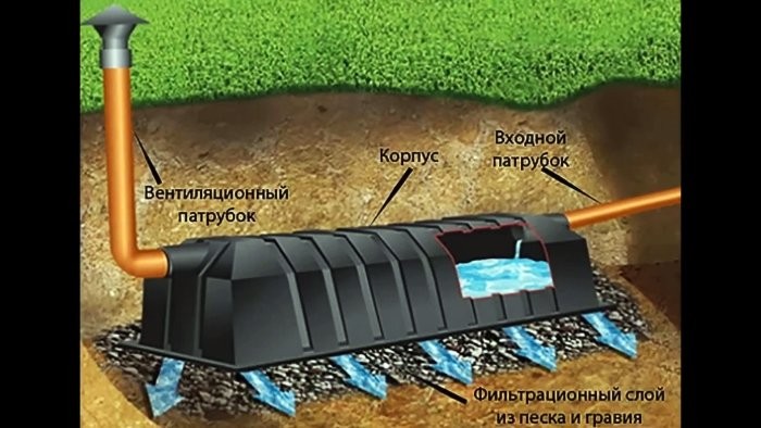 Бюджетный септик без откачки