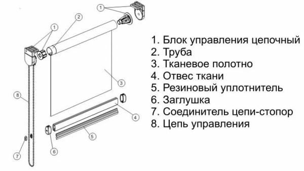 Жалюзи из ткани на окна, виды жалюзи