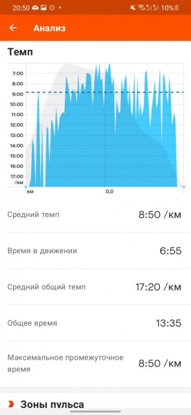 Лучшие приложения для бега в 2023 году