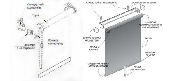 Как выбрать рулонные шторы по светопроницаемости