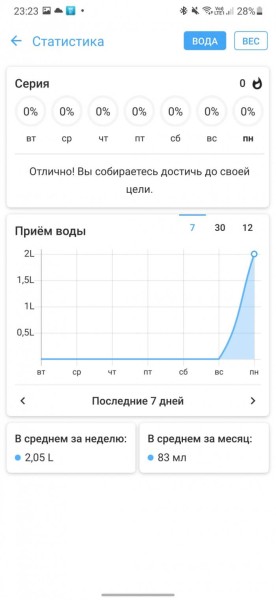 6 лучших приложений которые подсчитают сколько воды вам нужно пить в день