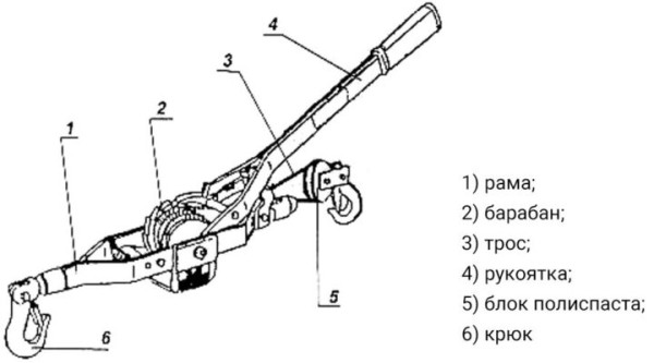 Лебедка рычажная – 6 советов по выбору