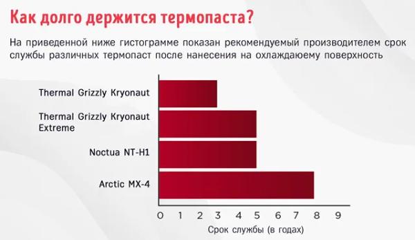 Как безопасно снять кулер с процессора ПК: без риска повреждения