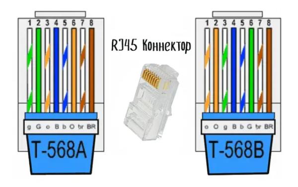 Правильная распиновка разъема RJ45: схема и основные рекомендации